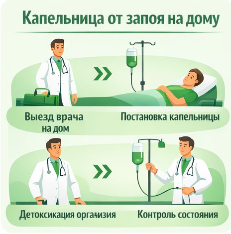 капельница от запоя в Нальчике в клинике Санати